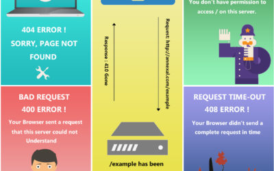 5 Common Types of Client Side Errors
