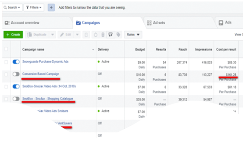 snoblox case study