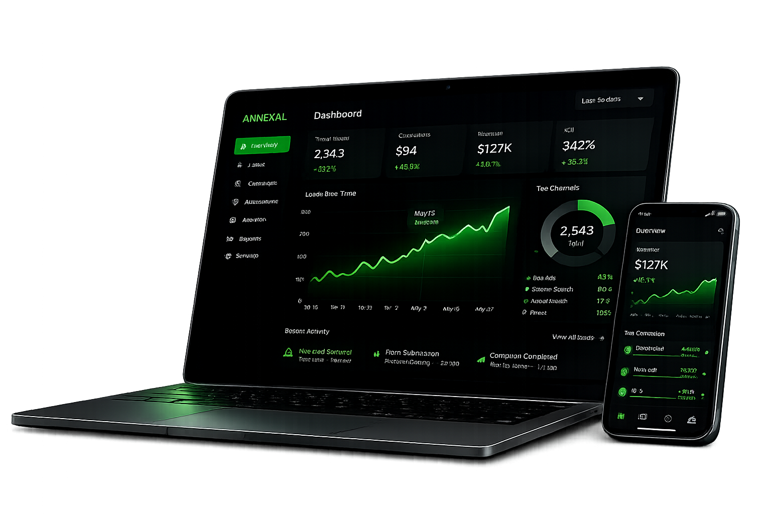Dashboard Performance Mockup